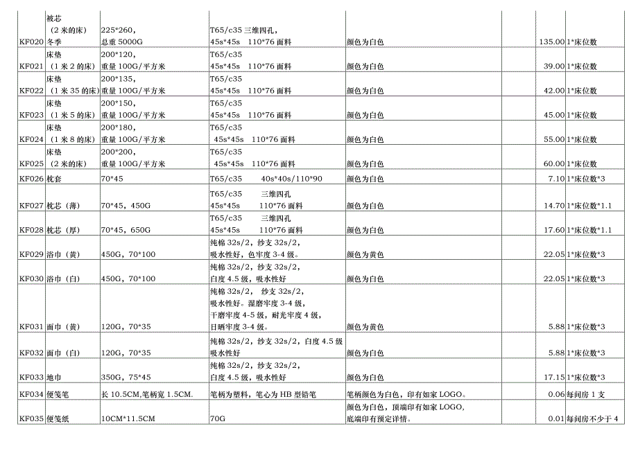 酒店开业采购清单_第3页