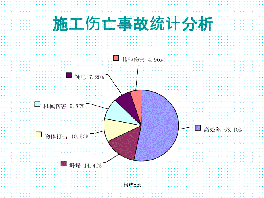 建筑施工现场典型安全事故案例_第2页