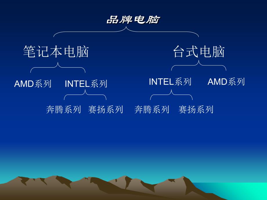 销售人员电脑基础知识培训讲座_第3页