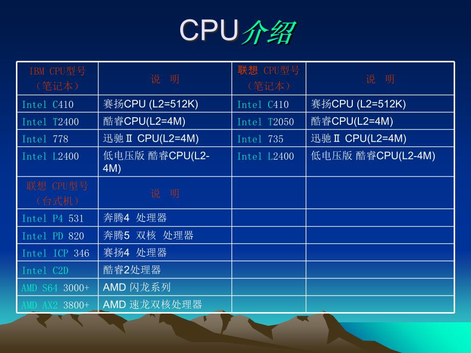 销售人员电脑基础知识培训讲座_第4页