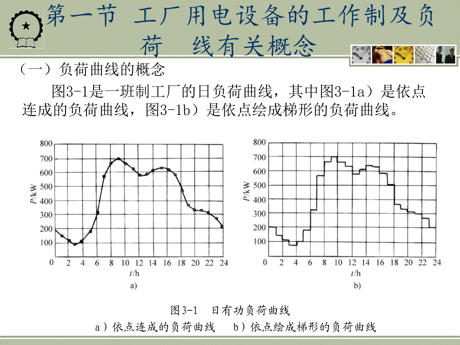 第三章工厂供电刘介才_第3页