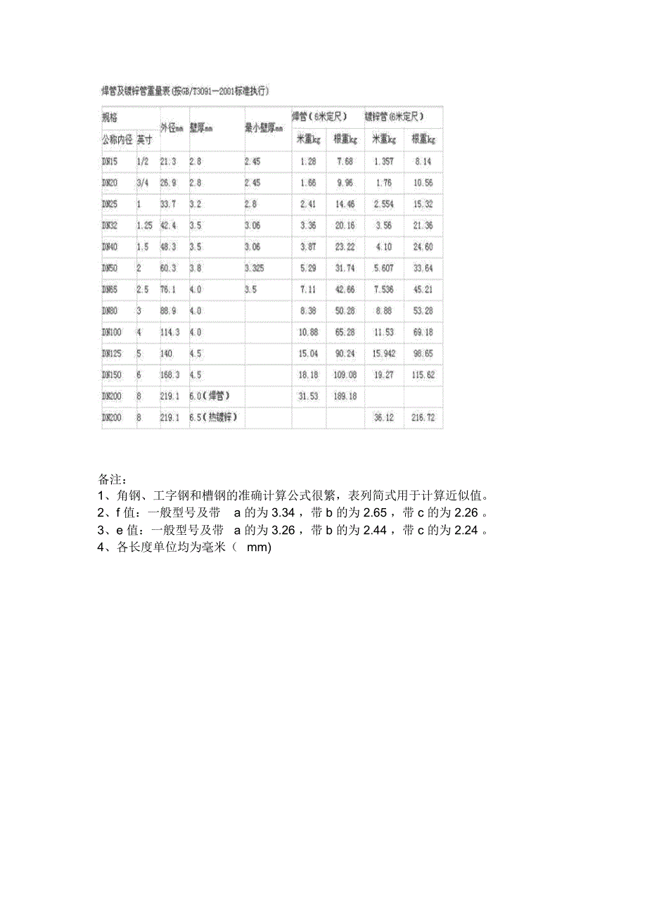 材料重量计算书_第4页