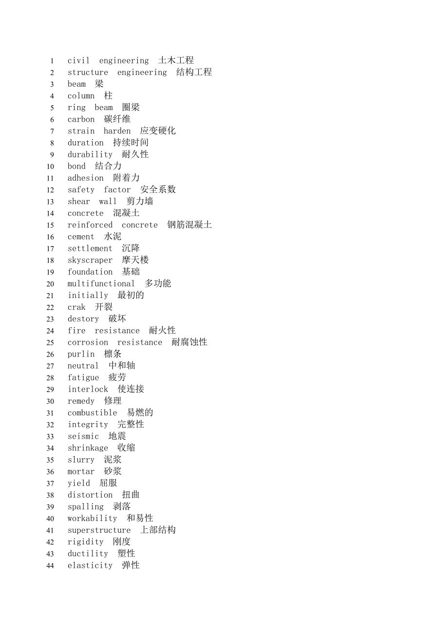 专业英语单词.doc_第1页