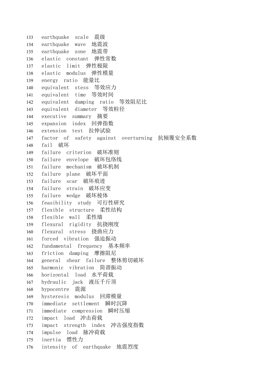 专业英语单词.doc_第4页