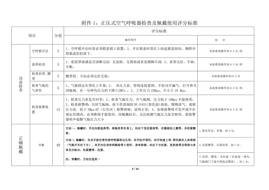 职工劳动防护用品使用技能竞赛活动_第3页