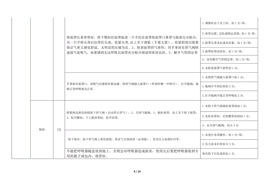 职工劳动防护用品使用技能竞赛活动_第4页