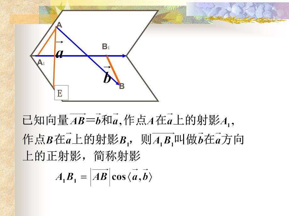 高中数学课件空间向量的数量积新授课_第4页