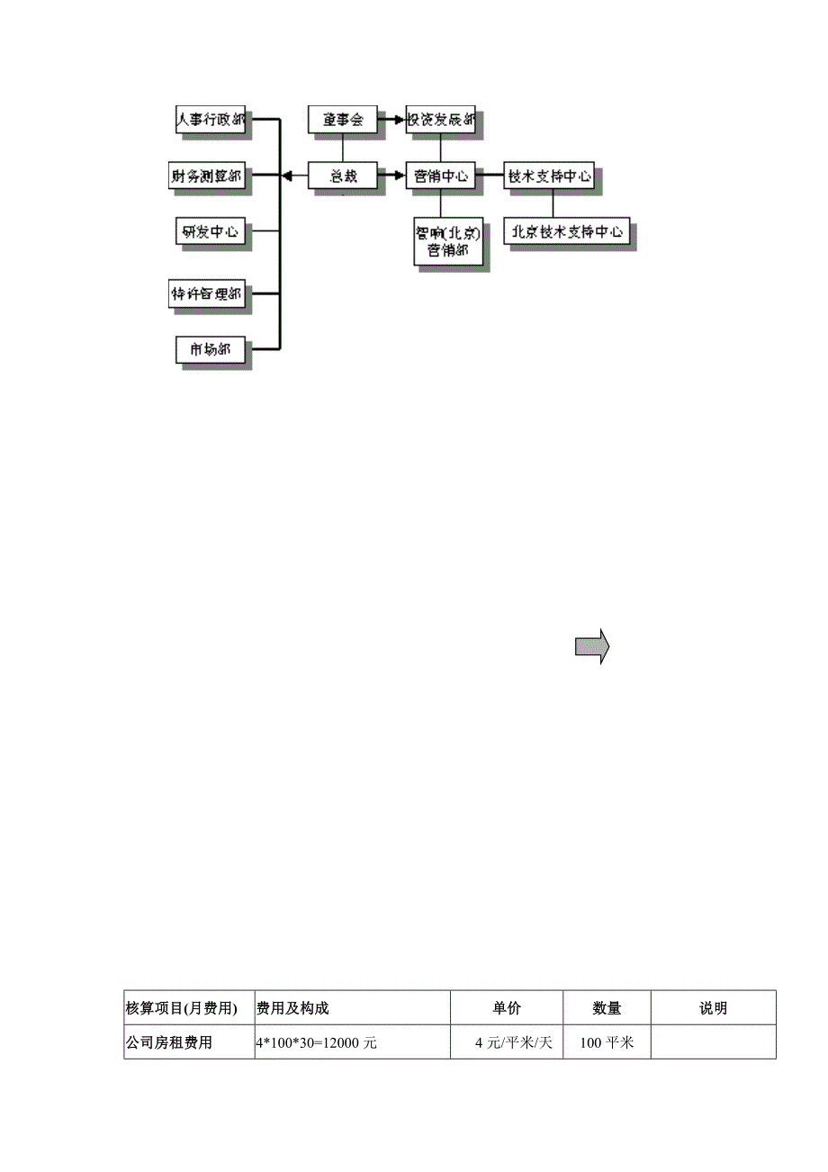 某通讯技术有限公司招商手册_第3页