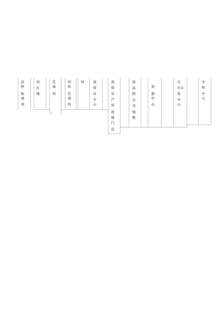 软装市场项目可行性计划书_第5页