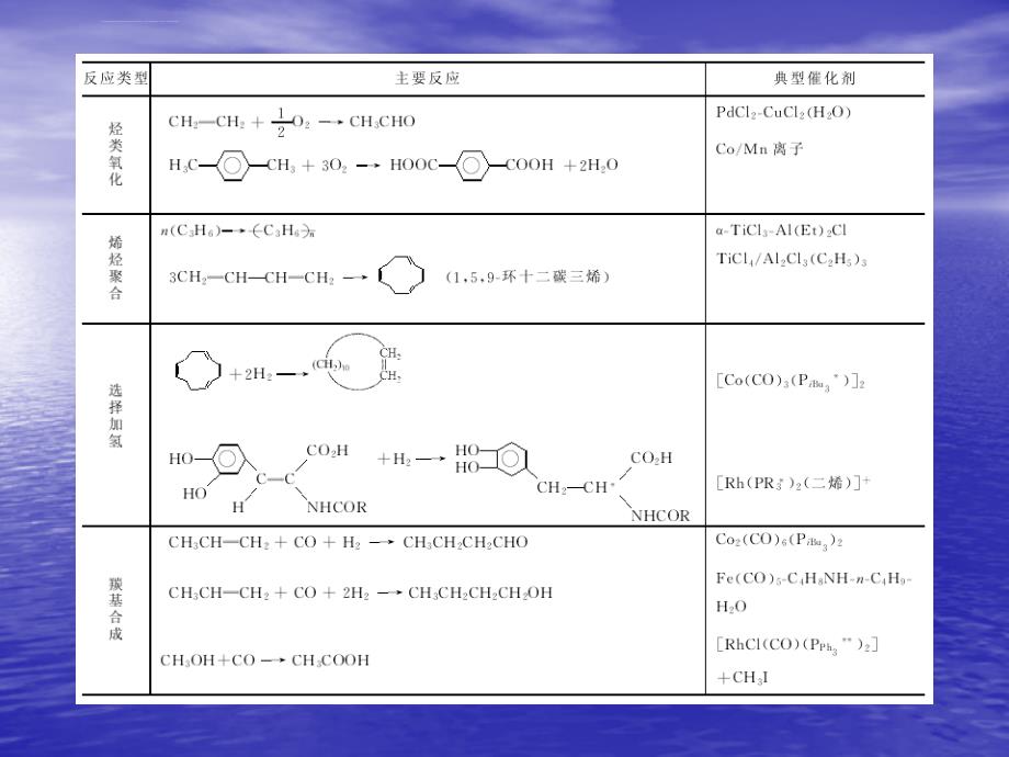 络合催化剂及其催化作用ppt课件_第3页