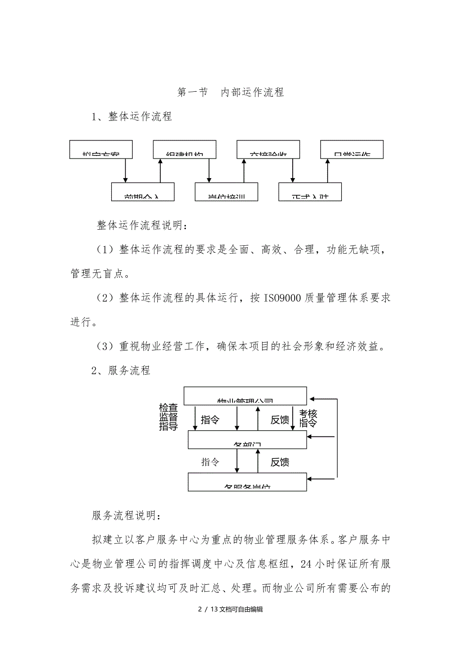 物业服务流程_第2页