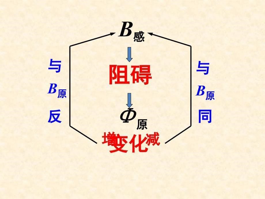 牛修改43楞次定律新人教版选修32_第5页