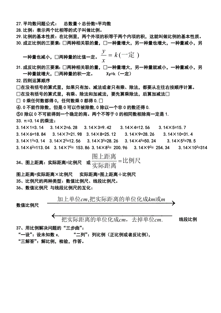 小学数学常用公式学生_第4页