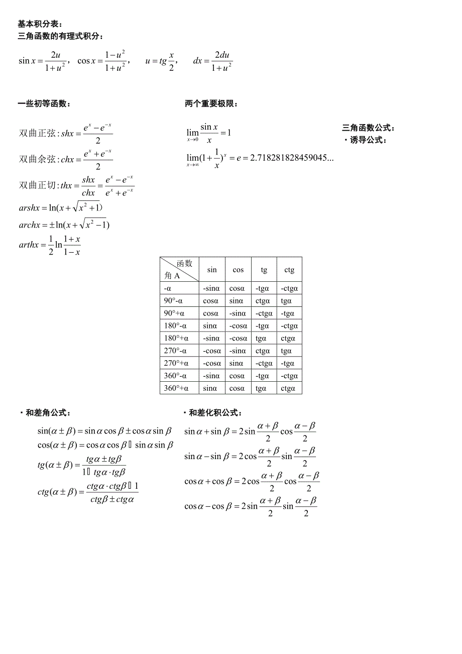 高数公式(可以打印)_第2页