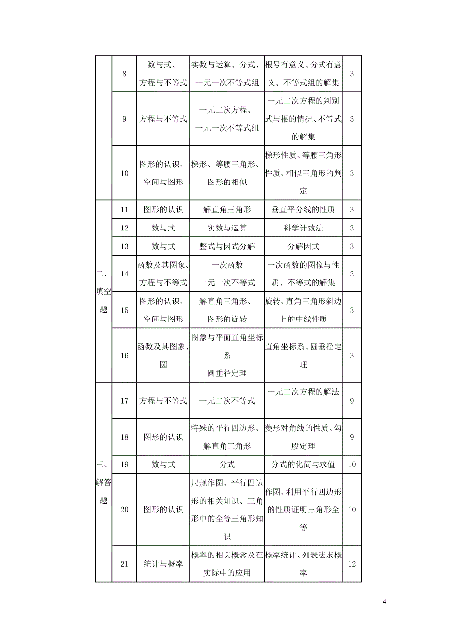 广州中考数学分析剖析_第4页