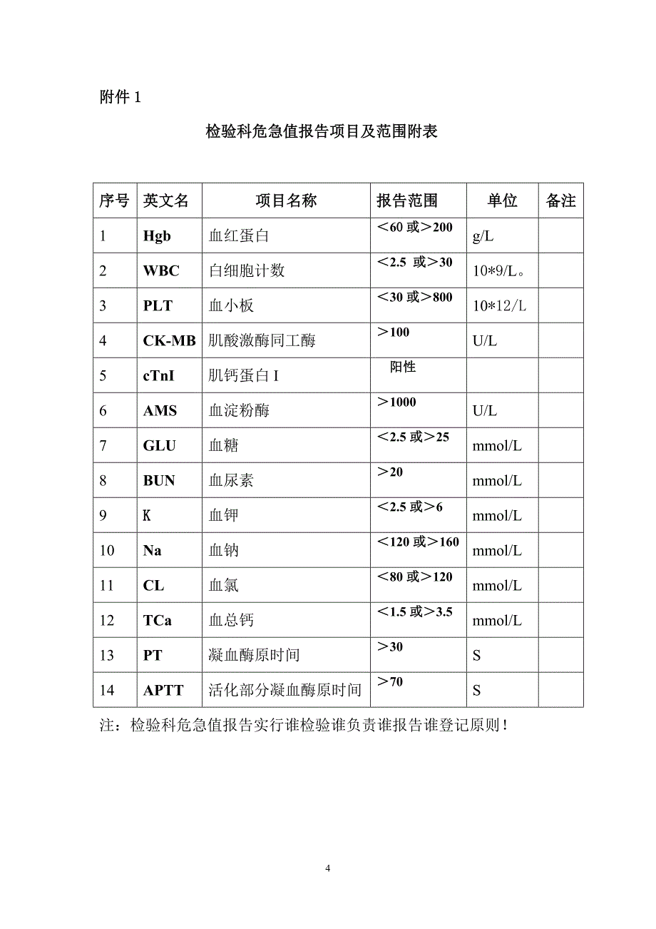 检验科危急值报告制度、程序及流程图[1].doc_第4页