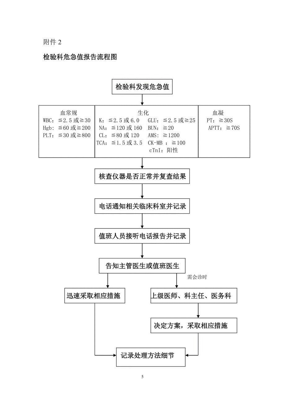 检验科危急值报告制度、程序及流程图[1].doc_第5页