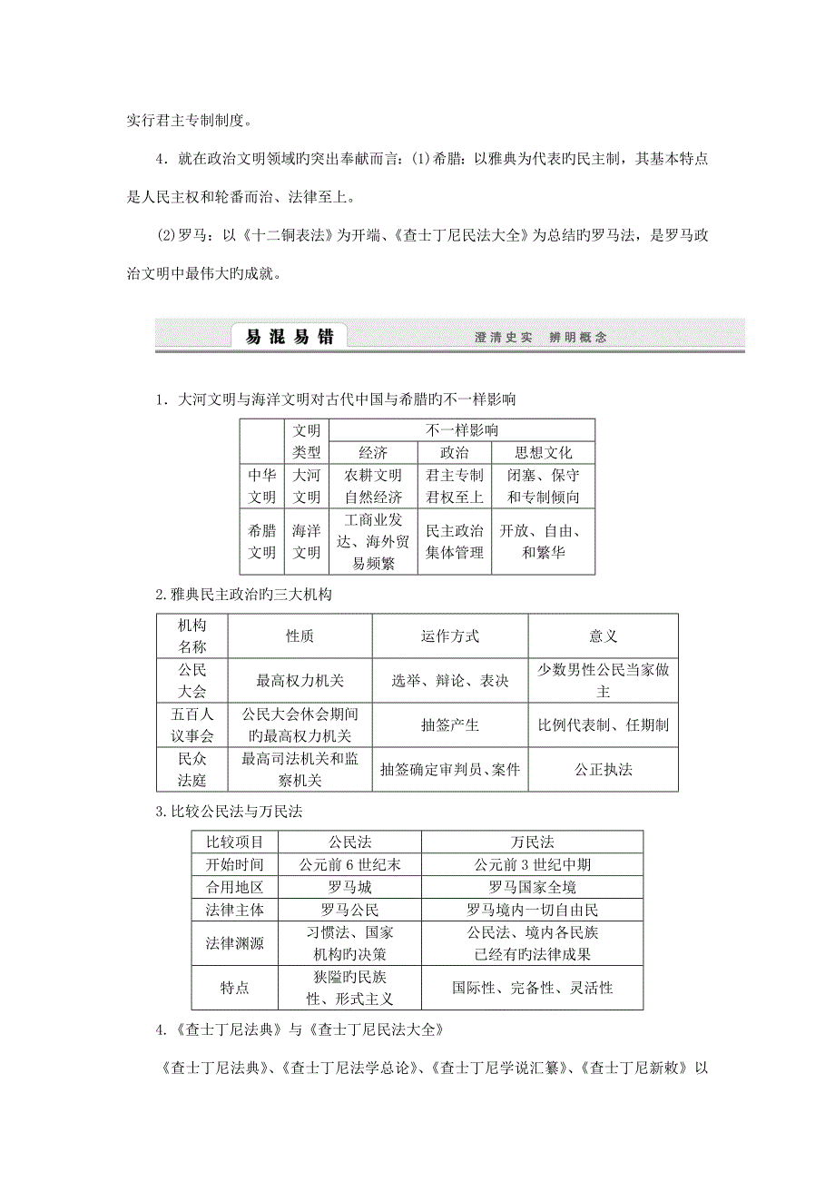 课堂设计高中历史专题六古代希腊罗马的政治文明专题整合学案人民版必修_第4页