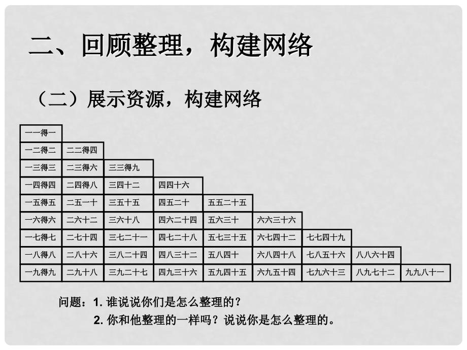 二年级数学上册 六 表内乘法（二）《整理和复习》精品课件 新人教版_第4页