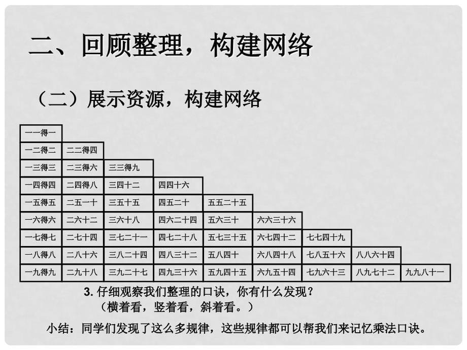 二年级数学上册 六 表内乘法（二）《整理和复习》精品课件 新人教版_第5页