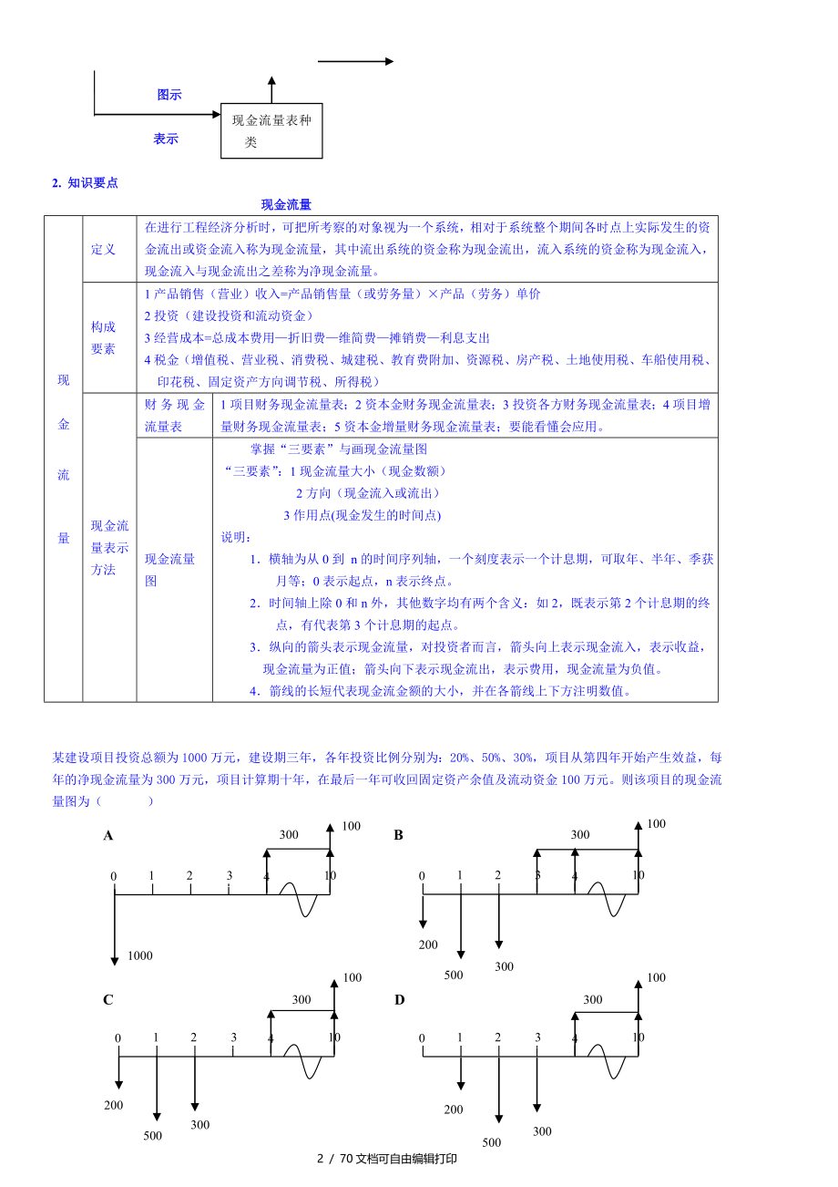 考试大论坛工程经济知识点汇总_第2页