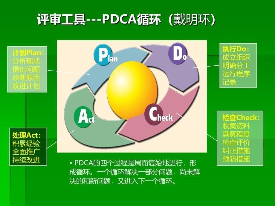 乡镇卫生院和社区卫生服务中心等级评审标准解读及实施策略(整合版)_第5页