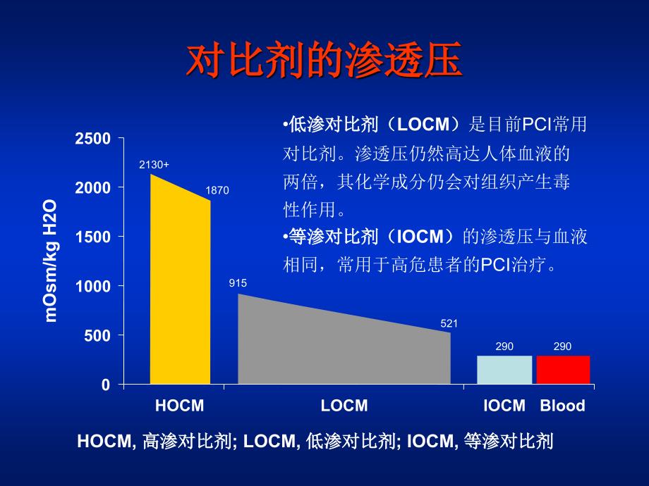 不同对比剂造影剂特点及应用选择_第3页