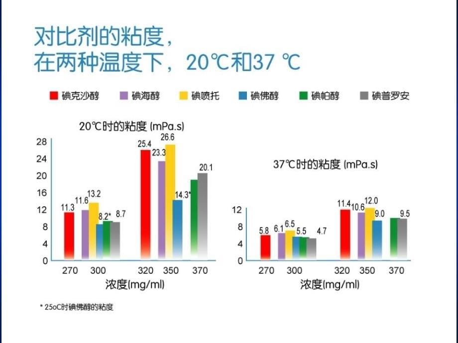 不同对比剂造影剂特点及应用选择_第5页