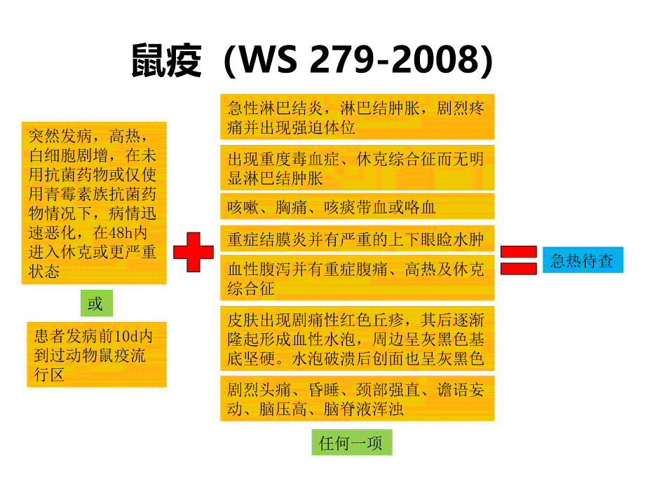 传染病诊断标准_第2页