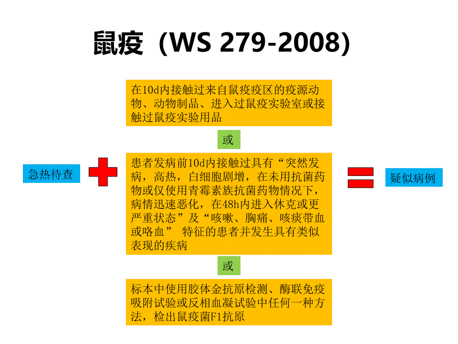 传染病诊断标准_第3页