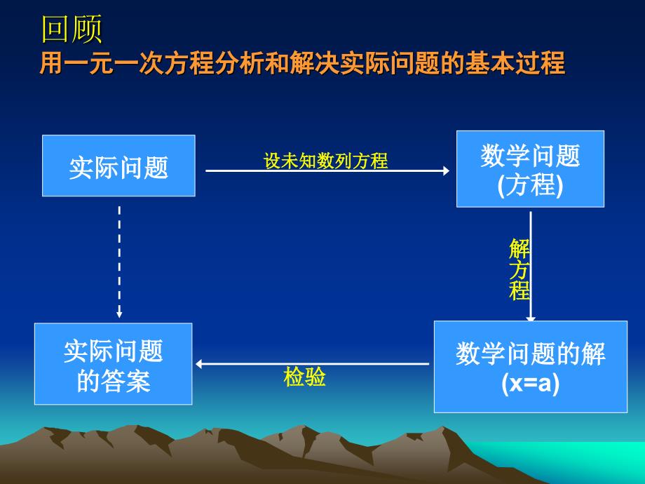 解一元一次方程二去括号2_第2页