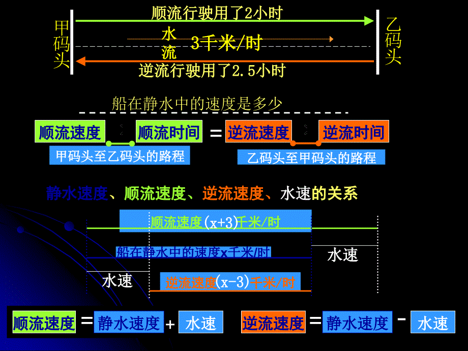 解一元一次方程二去括号2_第4页