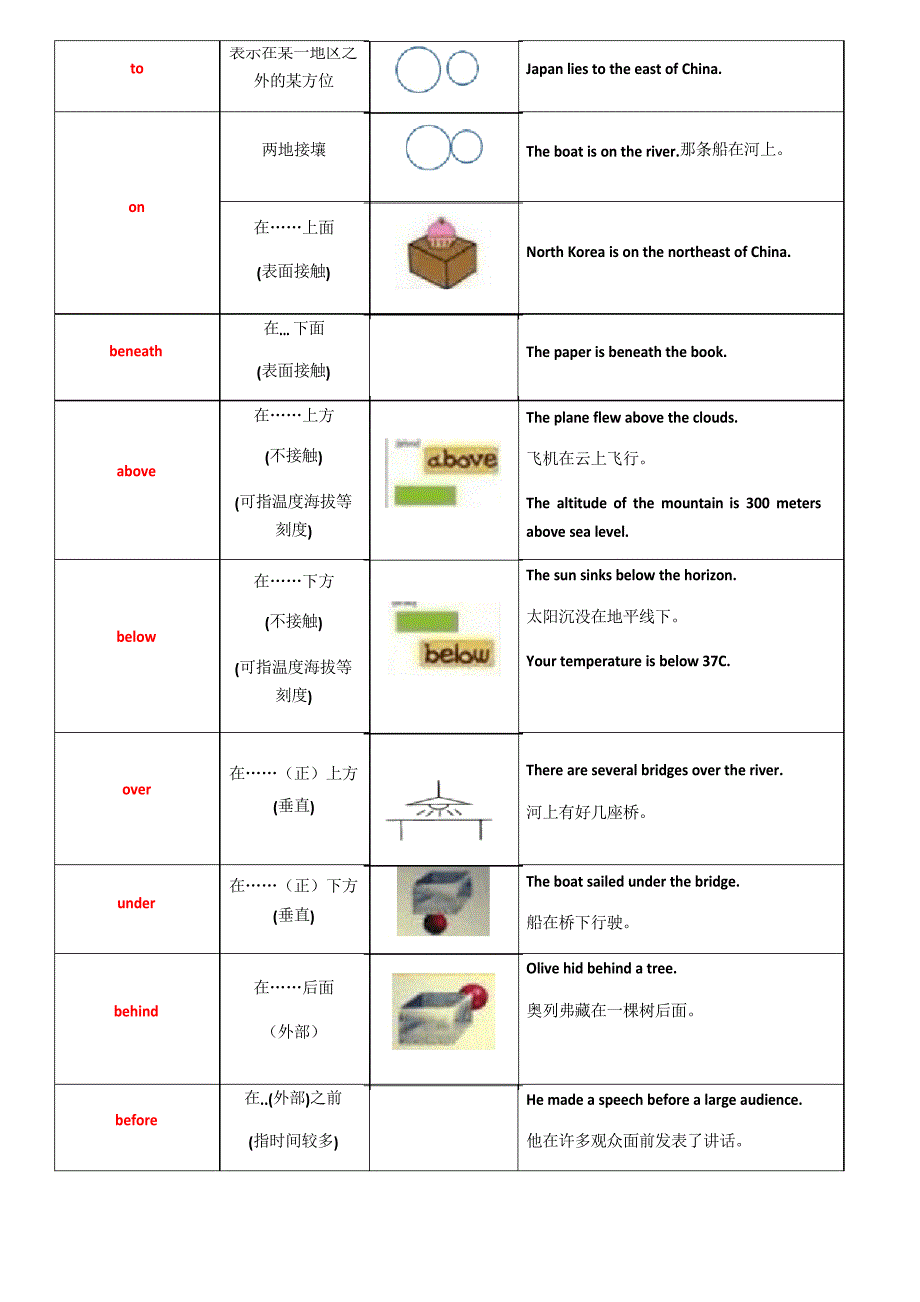 外研版七年级下册方位介词图解&amp;练习题(含部分答案)_第2页