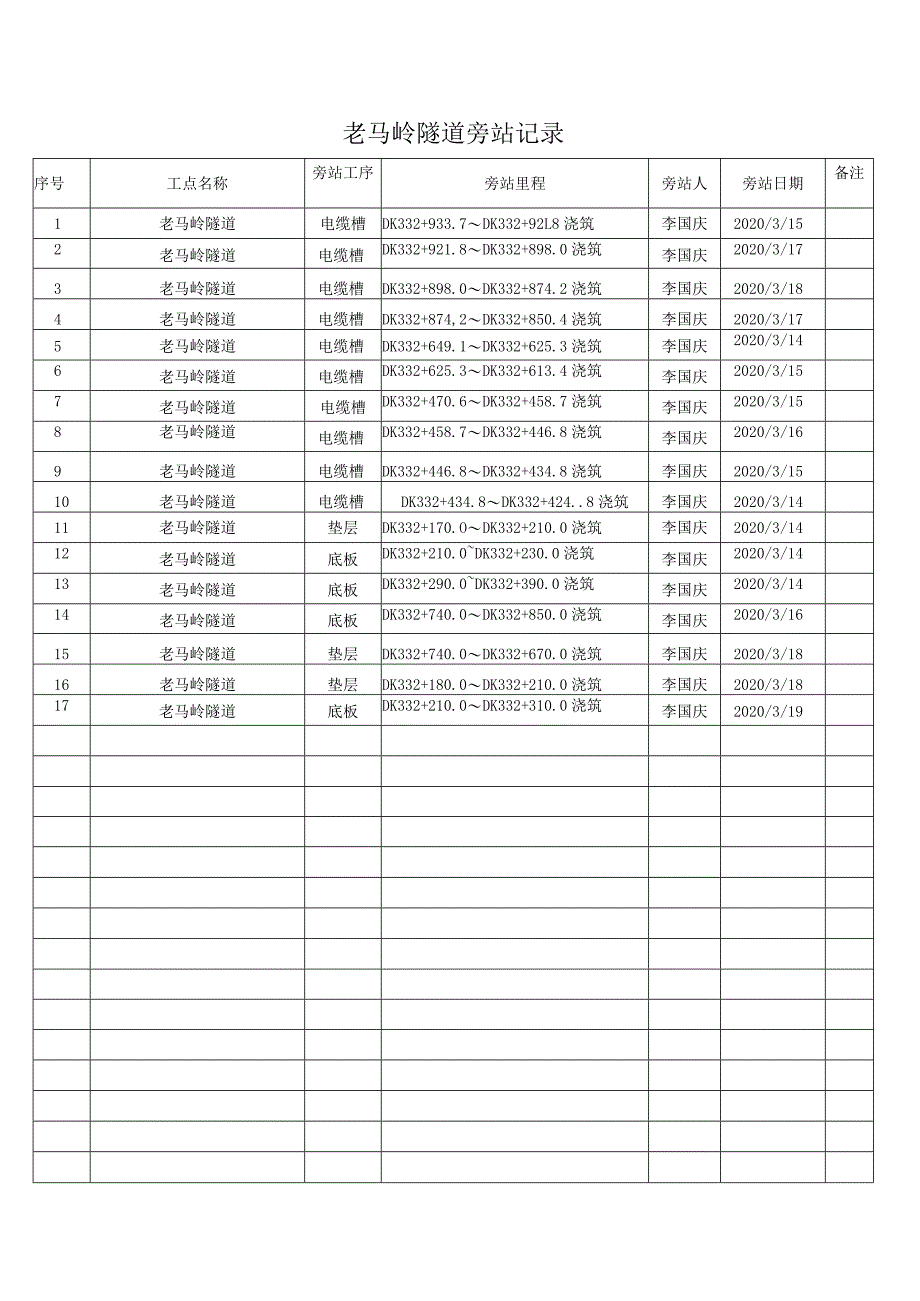 老马岭隧道站记录_第1页