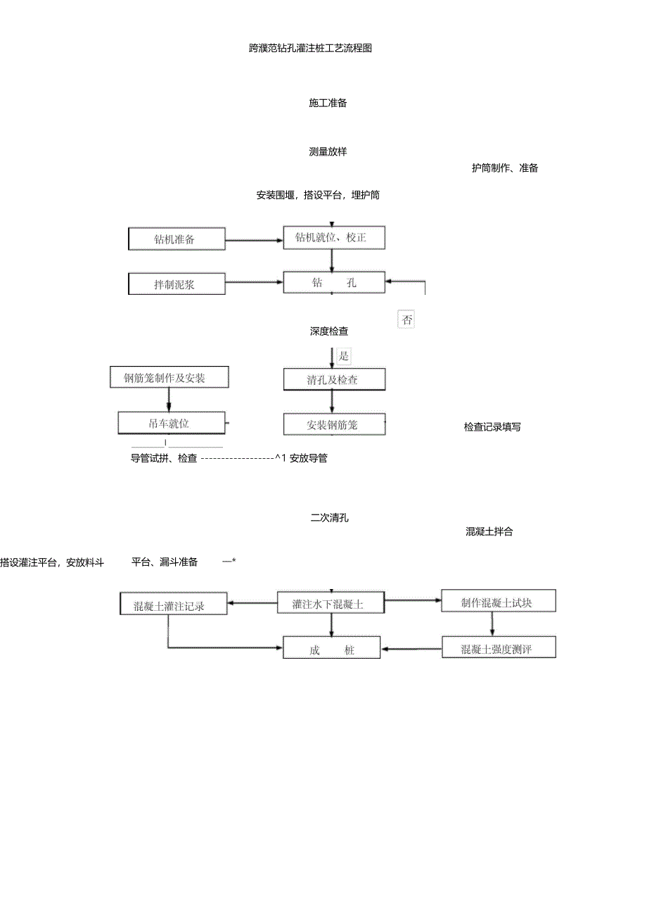 最新整理铁路钻孔灌注桩施工技术交底书_第3页