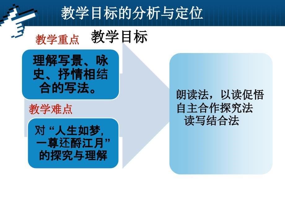 念奴娇赤壁怀古说课PPT课件_第5页