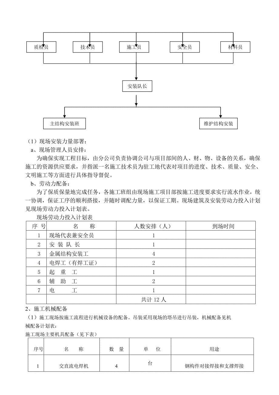 钢结构屋面钢结构施工组织设计_第5页