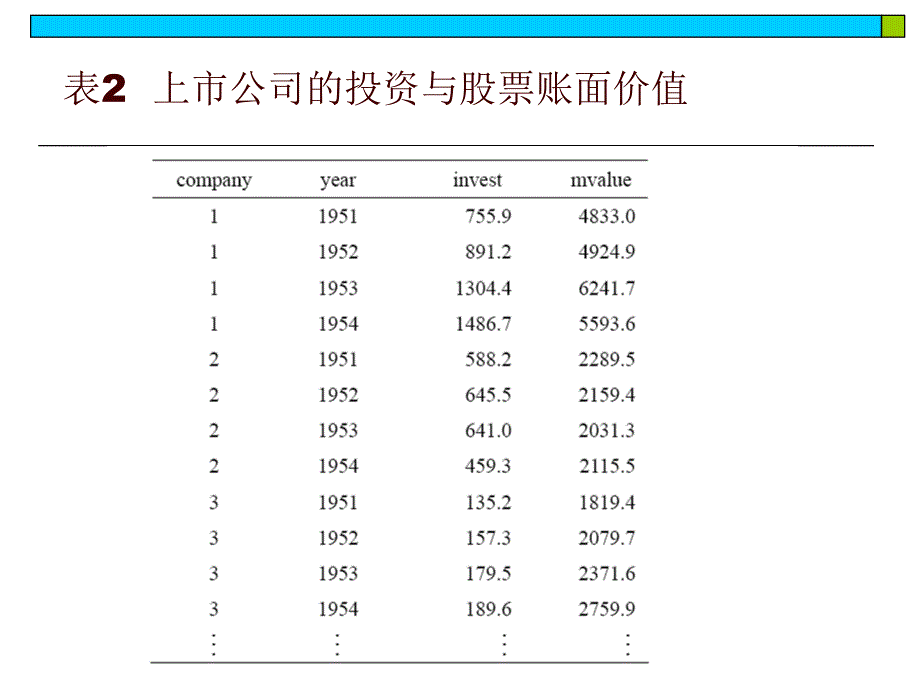 《面板数据模型》PPT课件_第4页