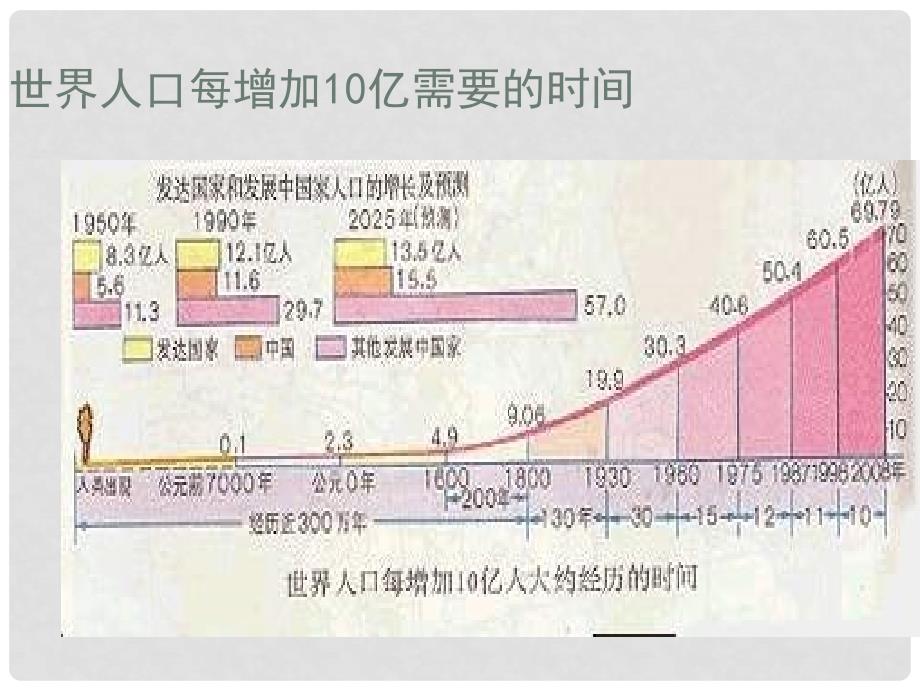 八年级生物下册 24 人与环境课件 （新版）北师大版_第4页