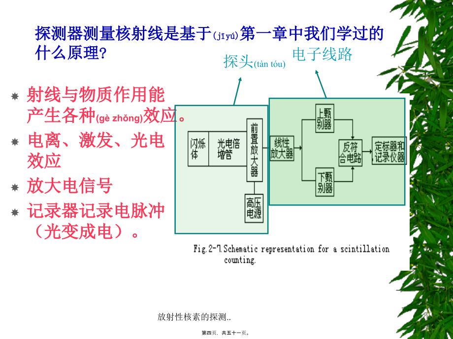 放射性核素的探测.课件_第4页