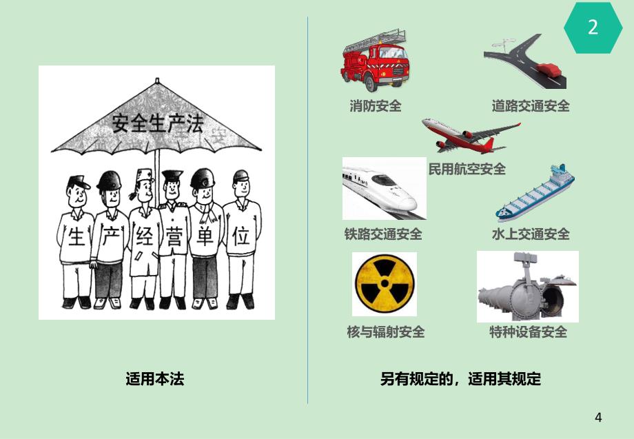 《安全生产法》逐条解读ppt课件_第4页