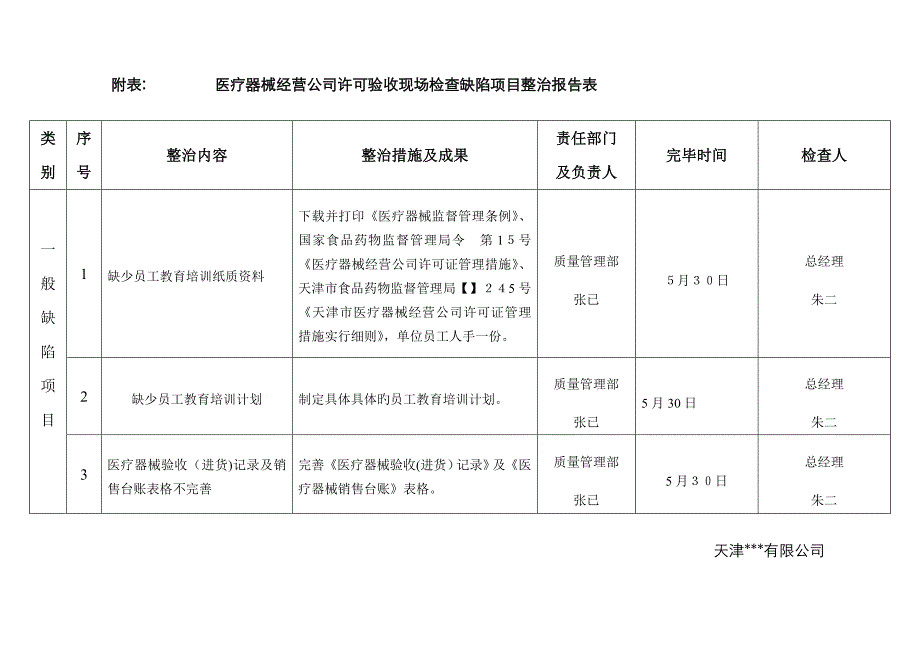 医疗器械经营企业现场检查整改报告_第2页