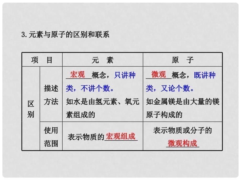 中考化学一轮复习 第三单元 构成物质的奥秘 第2课时 元素课件 （新版）新人教版_第5页