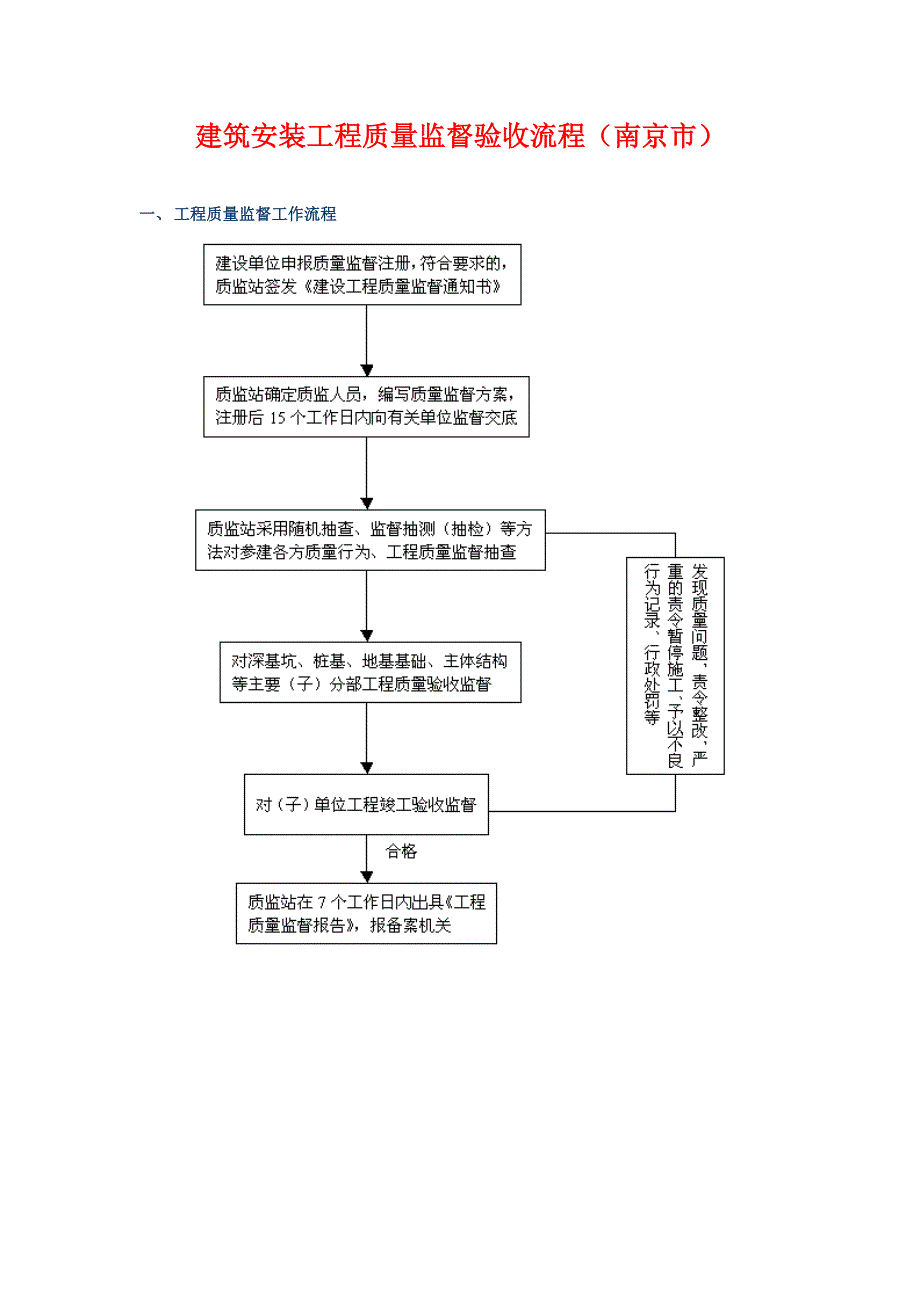 质监站工程质量验收全过程步骤和表格_第1页