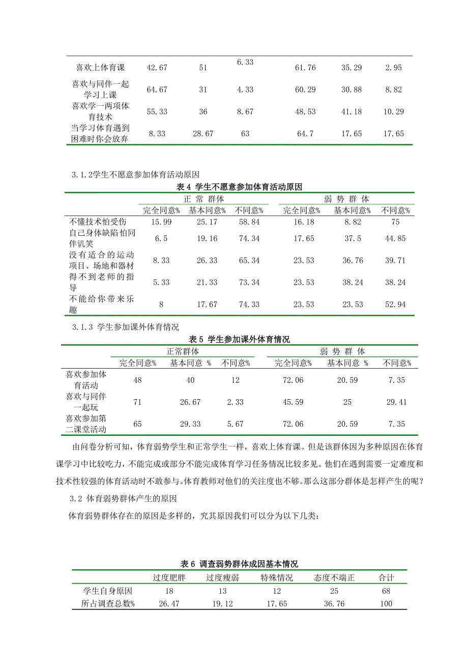 体育教学论文乡镇初中体育弱势群体运动参与现状调查与教学策略研究_第3页