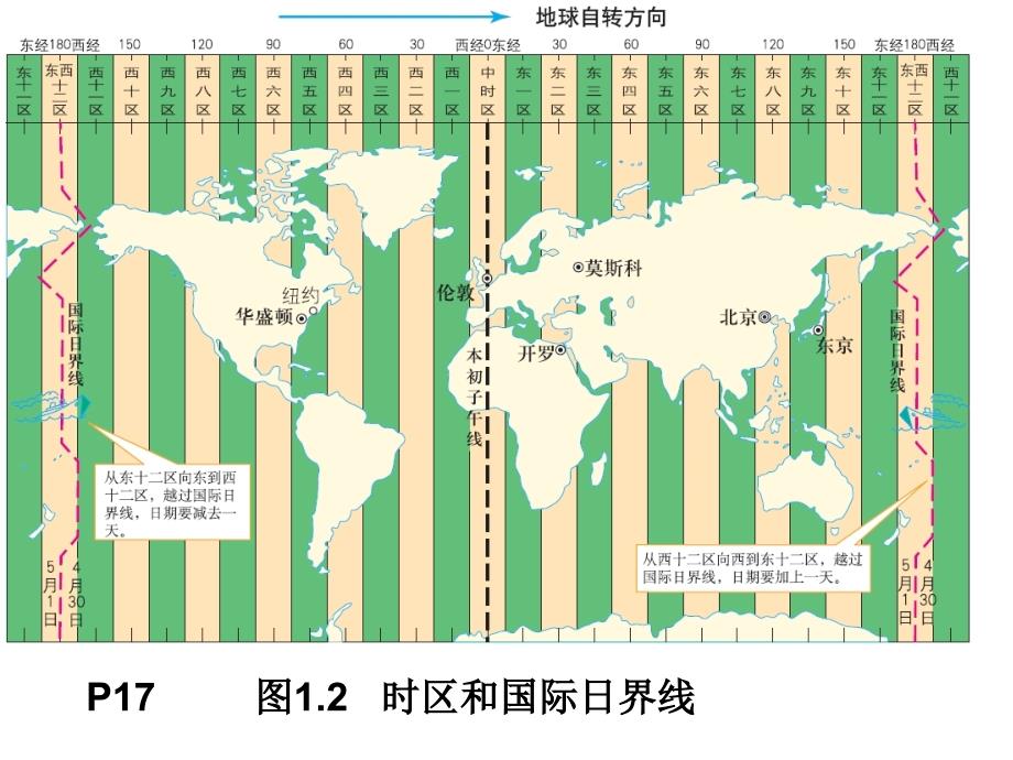 国际日界线ppt课件_第4页