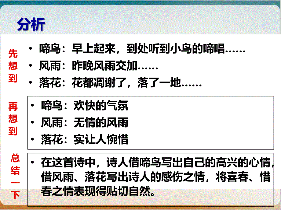 诗歌一轮复习意象经典ppt课件_第3页