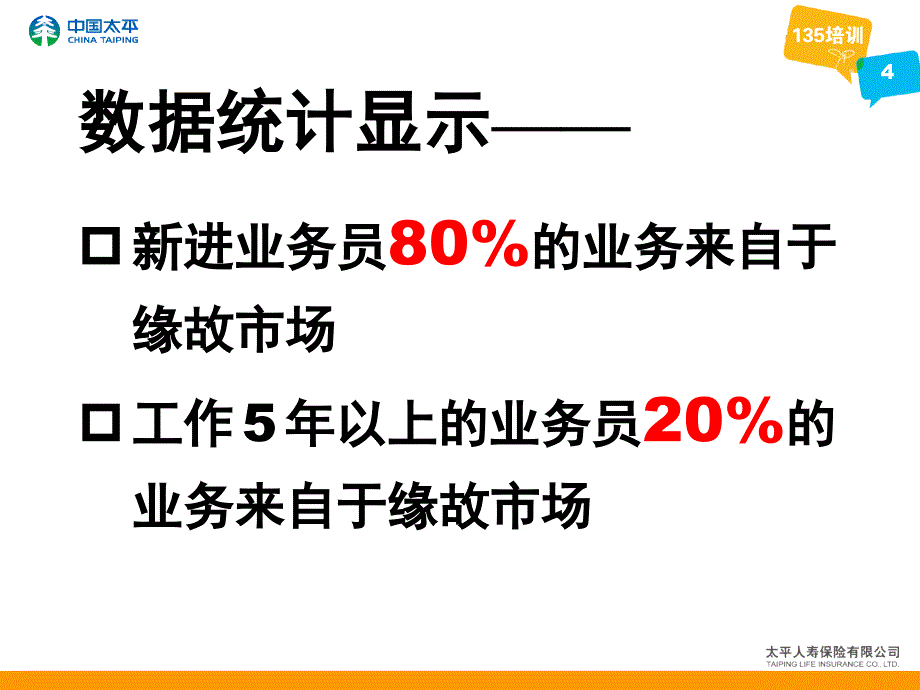 缘故客户的约访与面谈_第4页