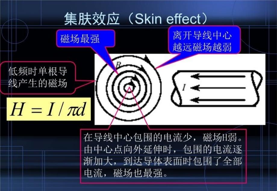 最新周洁敏集肤效应PPT课件_第4页