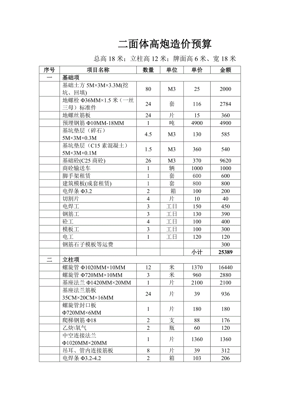 双面18米经济型高炮造价_第1页